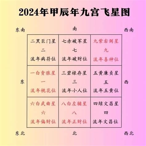 2024年走九运流年